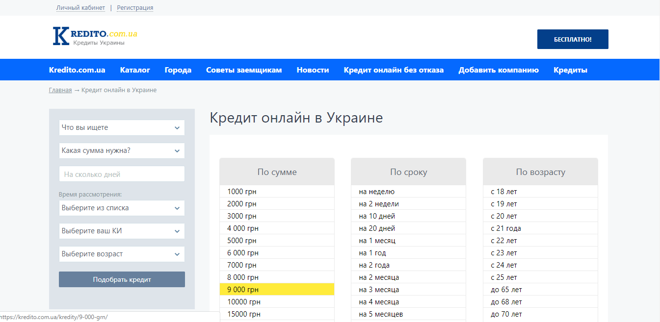 кредиты онлайн